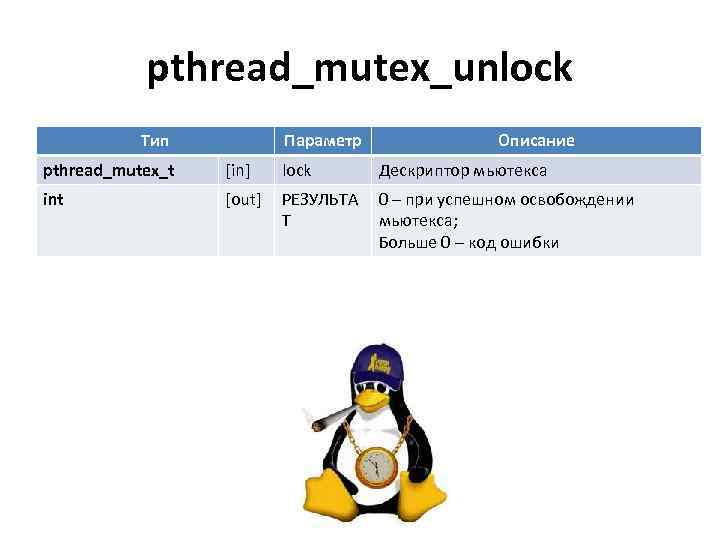 pthread_mutex_unlock Тип Параметр Описание pthread_mutex_t [in] lock Дескриптор мьютекса int [out] РЕЗУЛЬТА Т 0