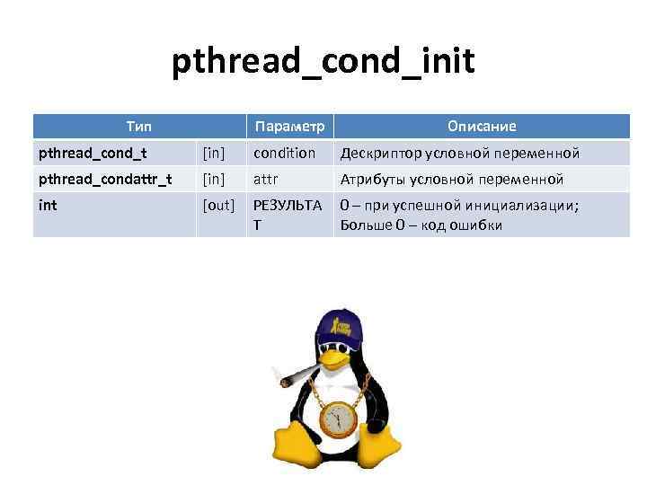 pthread_cond_init Тип Параметр Описание pthread_cond_t [in] condition Дескриптор условной переменной pthread_condattr_t [in] attr Атрибуты