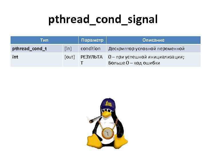 pthread_cond_signal Тип Параметр Описание pthread_cond_t [in] condition Дескриптор условной переменной int [out] РЕЗУЛЬТА Т