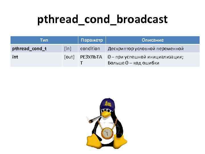 pthread_cond_broadcast Тип Параметр Описание pthread_cond_t [in] condition Дескриптор условной переменной int [out] РЕЗУЛЬТА Т