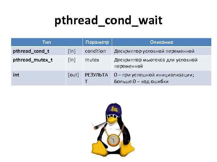 pthread_cond_wait Тип Параметр Описание pthread_cond_t [in] condition Дескриптор условной переменной pthread_mutex_t [in] mutex Дескриптор