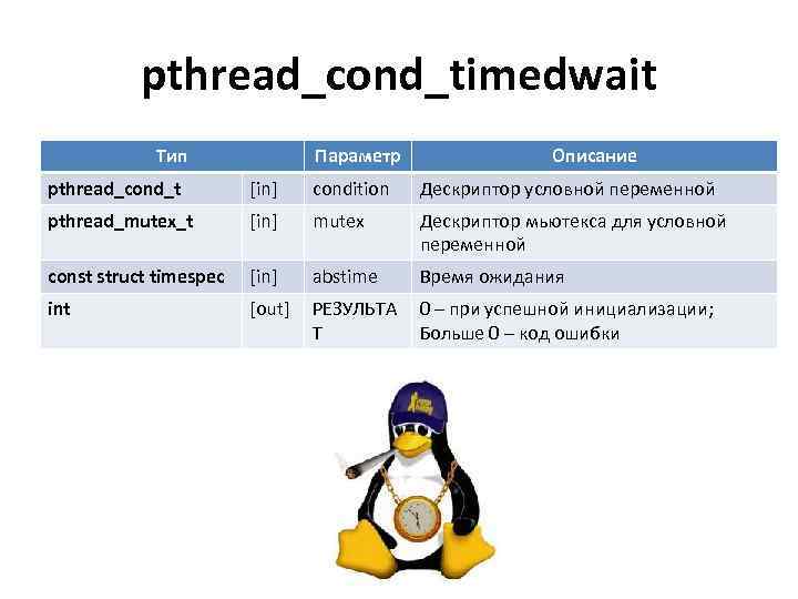 pthread_cond_timedwait Тип Параметр Описание pthread_cond_t [in] condition Дескриптор условной переменной pthread_mutex_t [in] mutex Дескриптор