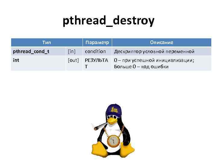 pthread_destroy Тип Параметр Описание pthread_cond_t [in] condition Дескриптор условной переменной int [out] РЕЗУЛЬТА Т