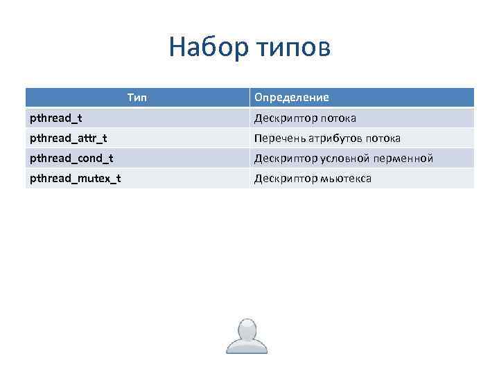 Набор типов Тип Определение pthread_t Дескриптор потока pthread_attr_t Перечень атрибутов потока pthread_cond_t Дескриптор условной