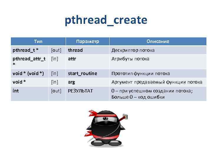 pthread_create Тип Параметр Описание pthread_t * [out] thread Дескриптор потока pthread_attr_t * [in] attr