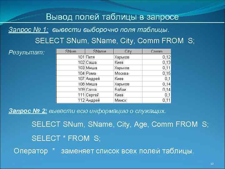 Запрос вывести. Поля таблицы. Запрос на вывод данных из таблицы SQL. SQL запрос данных с двух таблиц. Таблица SQL запросов.