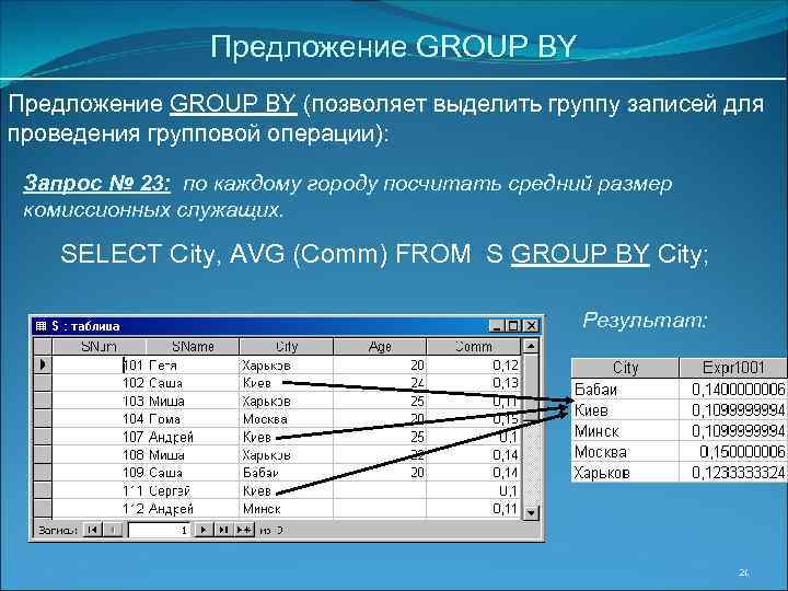 Предложение GROUP BY (позволяет выделить группу записей для проведения групповой операции): Запрос № 23: