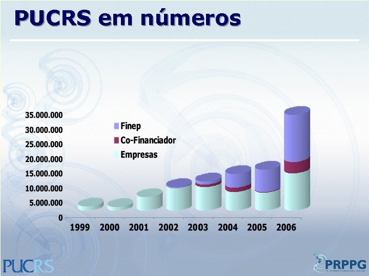 PUCRS em números 