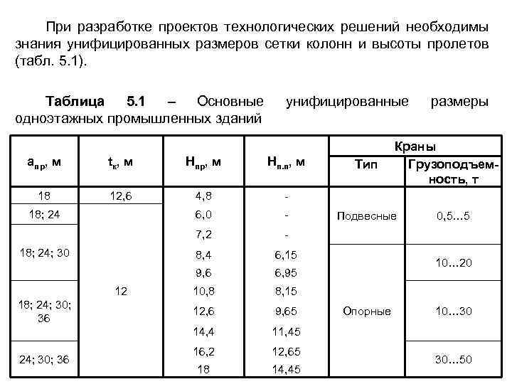 При разработке проектов технологических решений необходимы знания унифицированных размеров сетки колонн и высоты пролетов