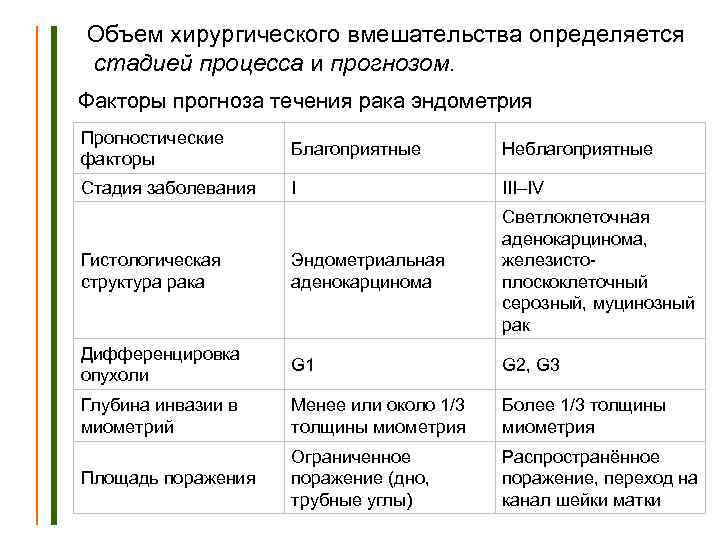  Объем хирургического вмешательства определяется стадией процесса и прогнозом. Факторы прогноза течения рака эндометрия