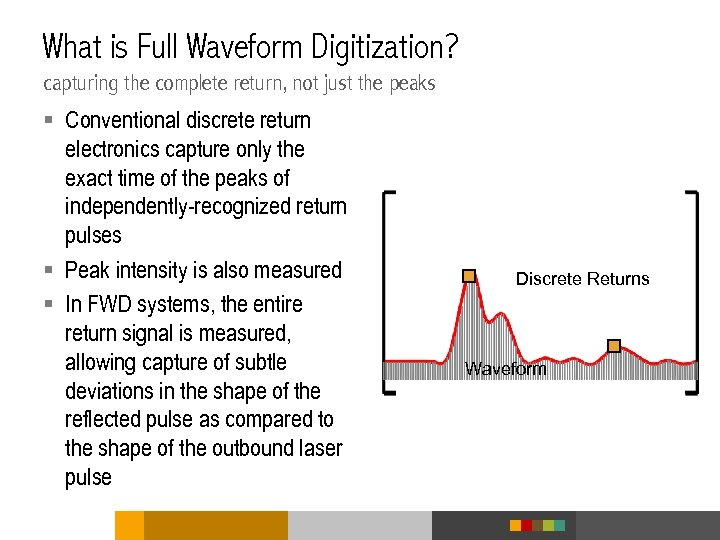 What is Full Waveform Digitization? capturing the complete return, not just the peaks §