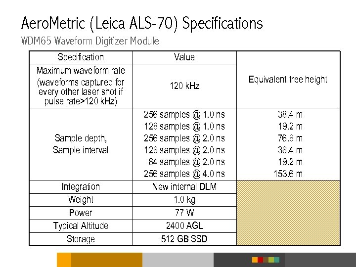 Aero. Metric (Leica ALS-70) Specifications WDM 65 Waveform Digitizer Module Specification Maximum waveform rate
