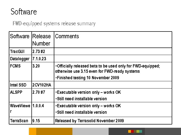 Software FWD-equipped systems release summary Software Release Comments Number Trac. GUI 2. 73 #2