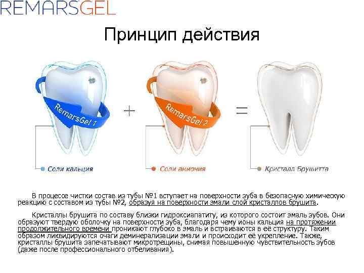 Принцип действия В процессе чистки состав из тубы № 1 вступает на поверхности зуба