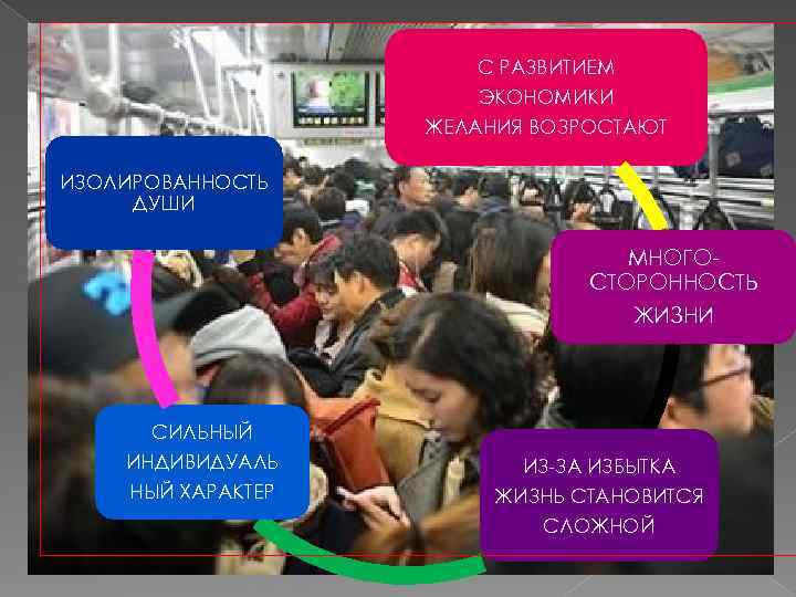 С РАЗВИТИЕМ ЭКОНОМИКИ ЖЕЛАНИЯ ВОЗРОСТАЮТ ИЗОЛИРОВАННОСТЬ ДУШИ МНОГОСТОРОННОСТЬ ЖИЗНИ СИЛЬНЫЙ ИНДИВИДУАЛЬ НЫЙ ХАРАКТЕР ИЗ-ЗА