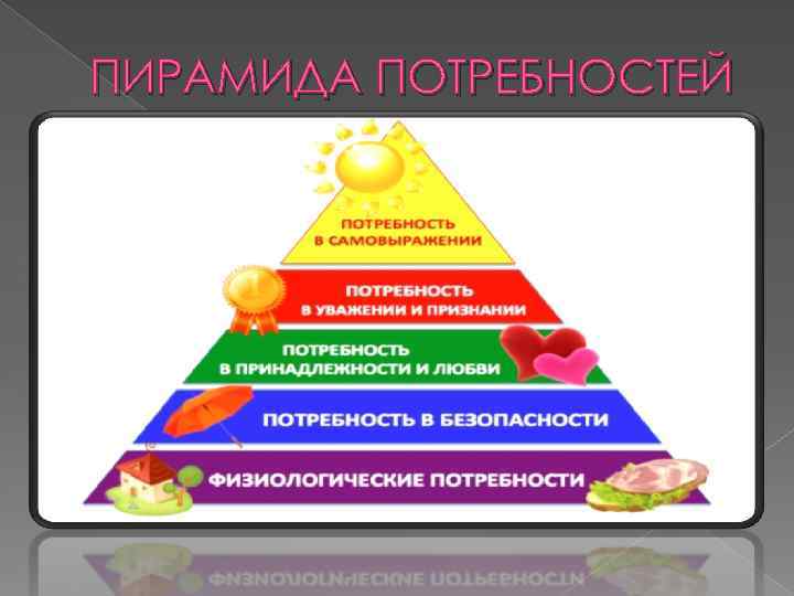 ПИРАМИДА ПОТРЕБНОСТЕЙ 