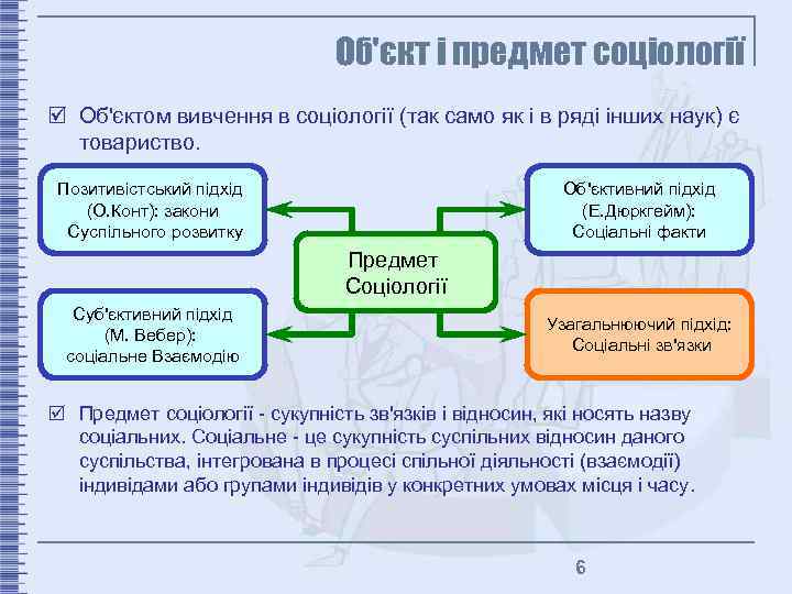 О конт основоположник социологии позитивистский проект науки об обществе