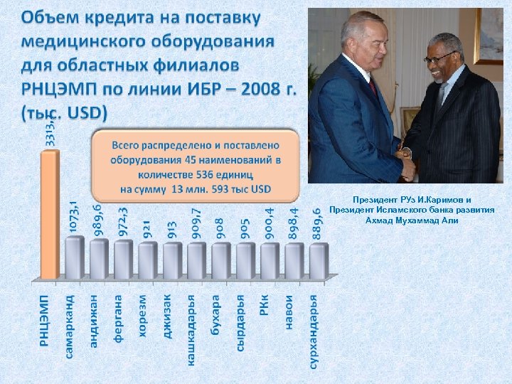 Президент РУз И. Каримов и Президент Исламского банка развития Ахмад Мухаммад Али 