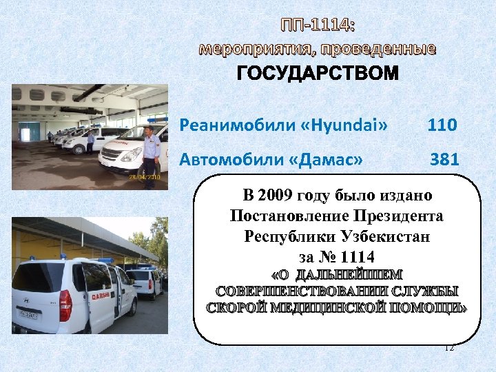 ПП-1114: мероприятия, проведенные Реанимобили «Hyundai» 110 Автомобили «Дамас» 381 В 2009 году было издано