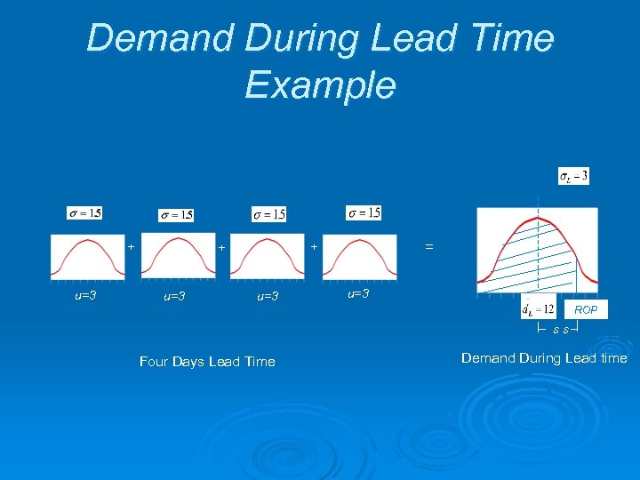 Demand During Lead Time Example + u=3 = + + u=3 ROP ss Four