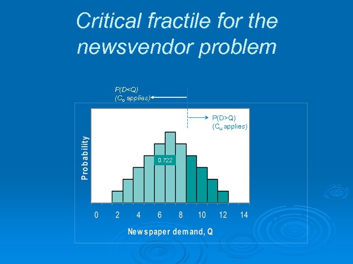 Critical fractile for the newsvendor problem P(D<Q) (Co applies) P(D>Q) (Cu applies) 0. 722