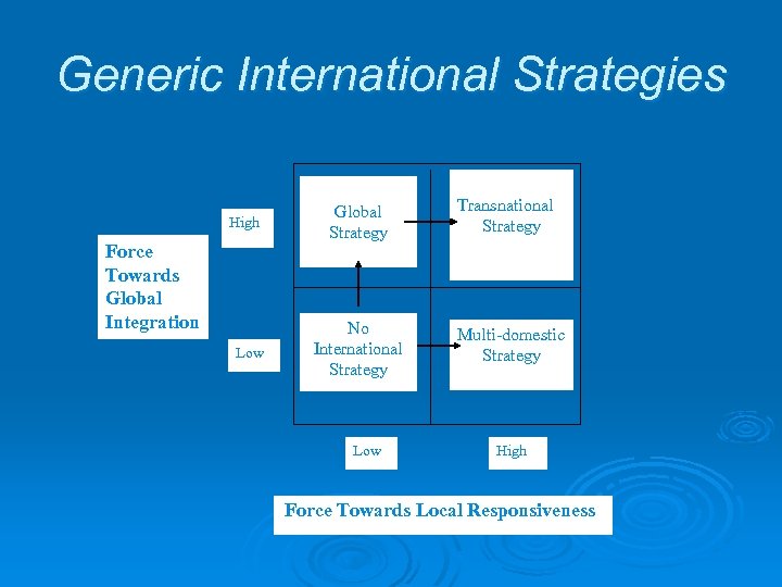 Generic International Strategies High Force Towards Global Integration Low Global Strategy No International Strategy