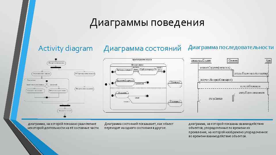 Диаграммы поведения Activity diagram диаграмма, на которой показано разложение некоторой деятельности на её составные
