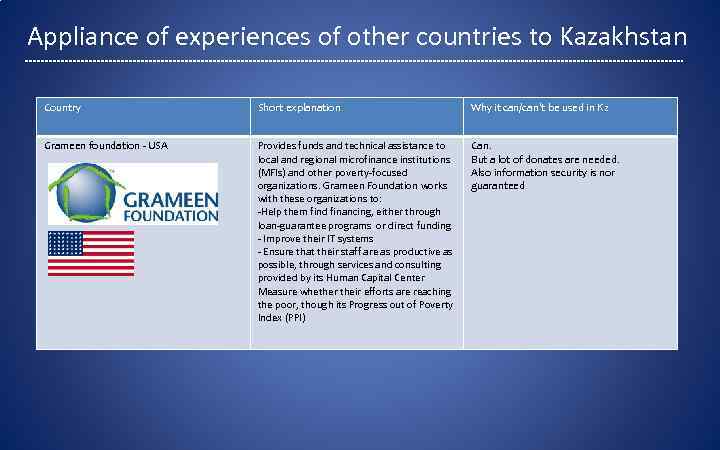 Appliance of experiences of other countries to Kazakhstan Country Short explanation Why it can/can’t