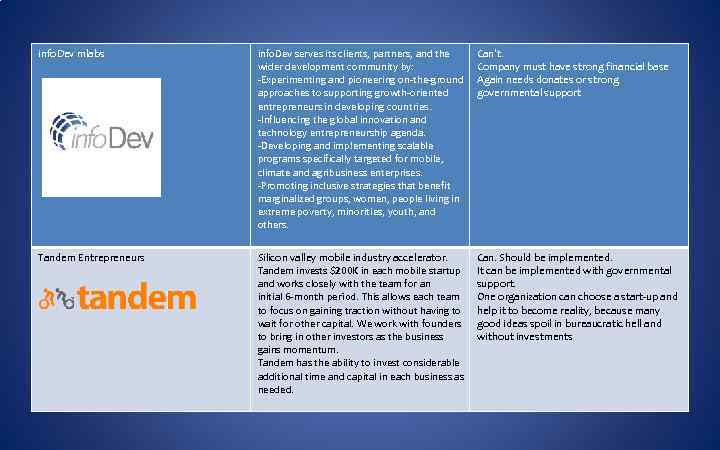 info. Dev mlabs info. Dev serves its clients, partners, and the wider development community