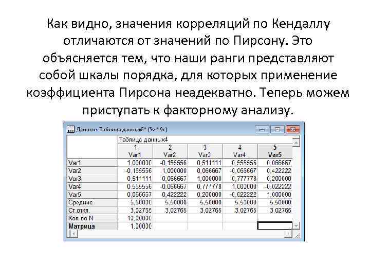 Как видно, значения корреляций по Кендаллу отличаются от значений по Пирсону. Это объясняется тем,