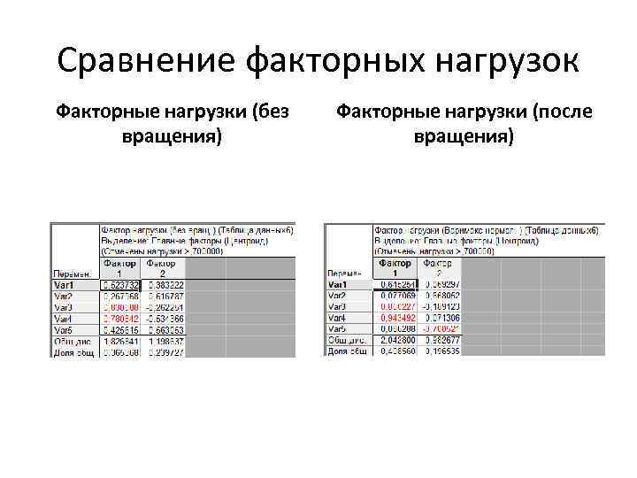 Факторный анализ рисунок