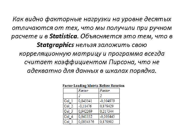Как видно факторные нагрузки на уровне десятых отличаются от тех, что мы получили при