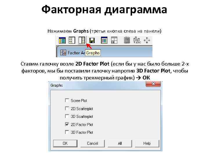 Факторная диаграмма Нажимаем Graphs (третья кнопка слева на панели) Ставим галочку возле 2 D