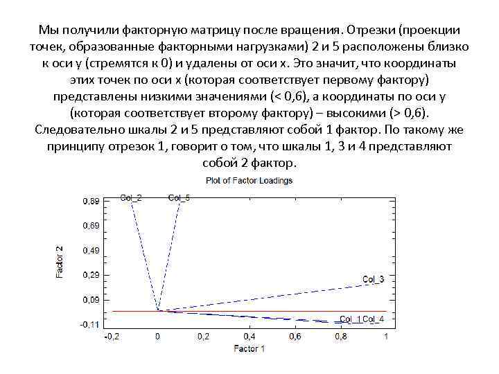 Мы получили факторную матрицу после вращения. Отрезки (проекции точек, образованные факторными нагрузками) 2 и