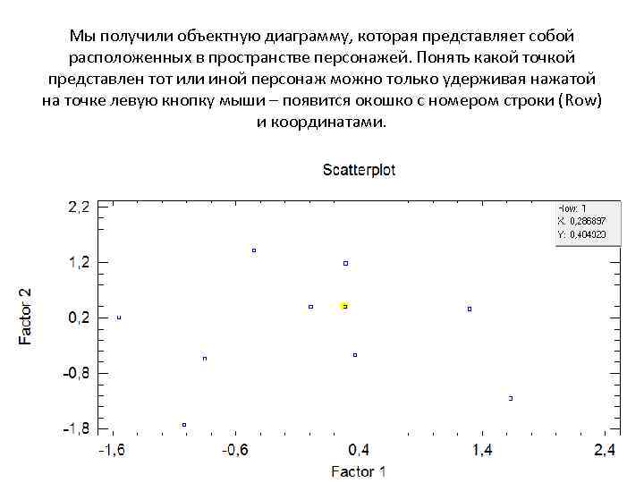 Диаграмма вороного statistica