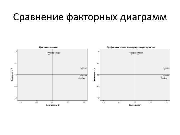 Факторный анализ диаграмма