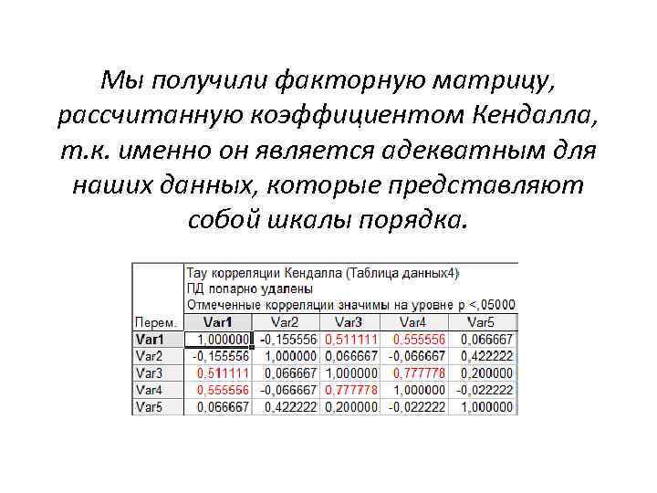 Премия уральский коэффициент. Факторный анализ таблица. Факторный анализ картинки. Факторный анализ матрица. Коэффициент Кендалла в статистике.