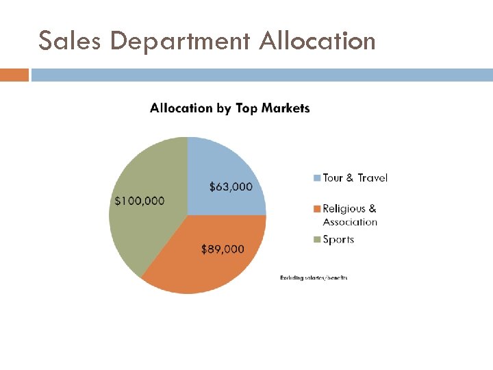 Sales Department Allocation 