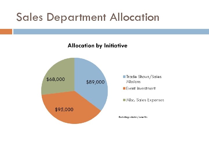 Sales Department Allocation 