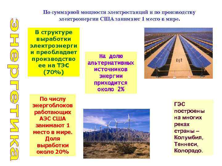По суммарной мощности электростанций и по производству электроэнергии США занимают 1 место в мире.
