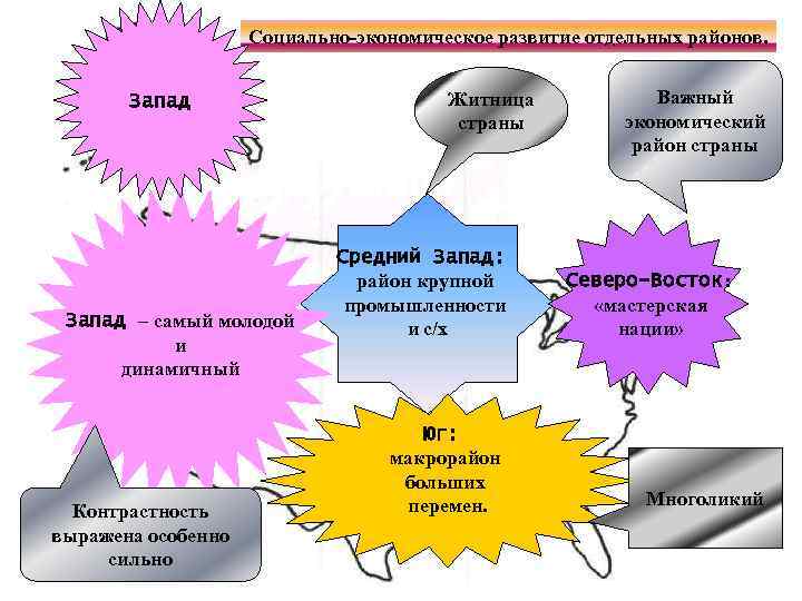 Социально-экономическое развитие отдельных районов. Запад – самый молодой и динамичный Контрастность выражена особенно сильно