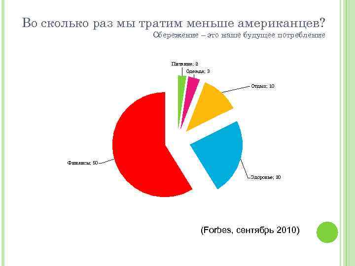 Во сколько раз мы тратим меньше американцев? Сбережение – это наше будущее потребление Питание;