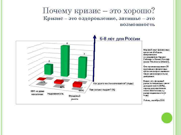 Почему кризис – это хорошо? Кризис – это оздоровление, затишье – это возможность 6