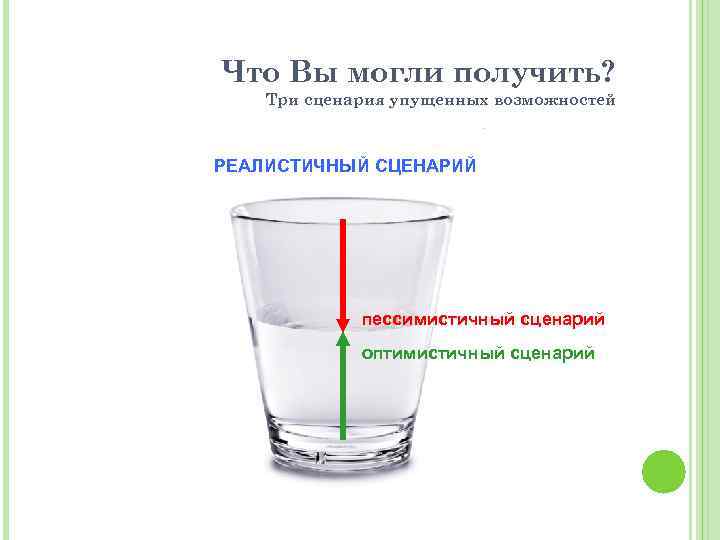 Что Вы могли получить? Три сценария упущенных возможностей РЕАЛИСТИЧНЫЙ СЦЕНАРИЙ пессимистичный сценарий оптимистичный сценарий