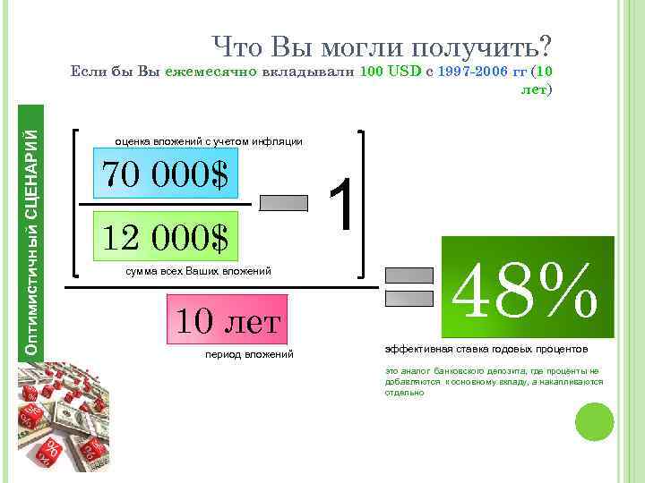 Что Вы могли получить? Оптимистичный СЦЕНАРИЙ Если бы Вы ежемесячно вкладывали 100 USD с