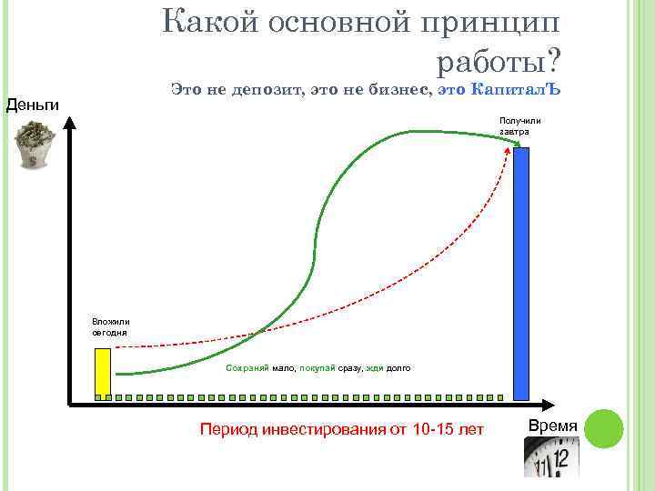 Какой основной принцип работы? Это не депозит, это не бизнес, это Капитал. Ъ Деньги