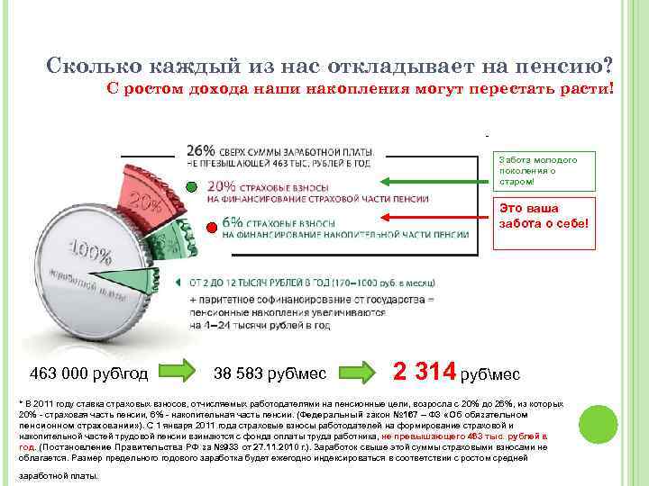 Сколько каждый из нас откладывает на пенсию? С ростом дохода наши накопления могут перестать