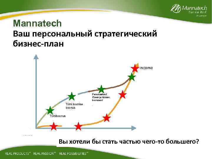 Mannatech Ваш персональный стратегический бизнес-план Personaalsed Power ja kiirstardi boonused Tiimi loomise boonus Tiimiboonus