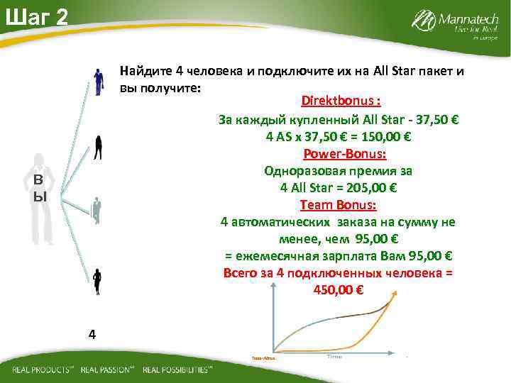 Шаг 2 Найдите 4 человека и подключите их на All Star пакет и вы