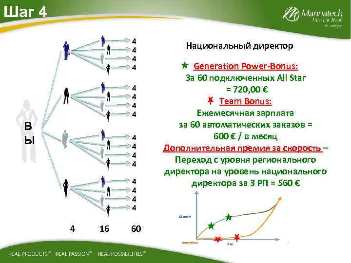 Шаг 4 4 4 4 4 В Ы 4 4 4 4 Национальный директор